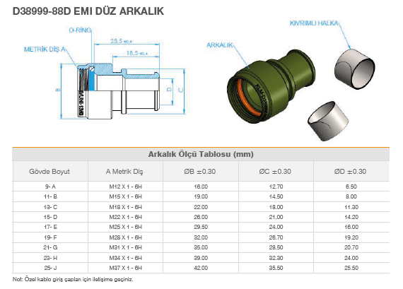 939UN09EMI M85049/88D09N03 — изображение 1